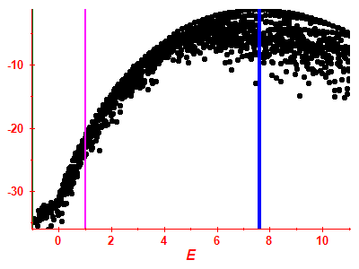 Strength function log